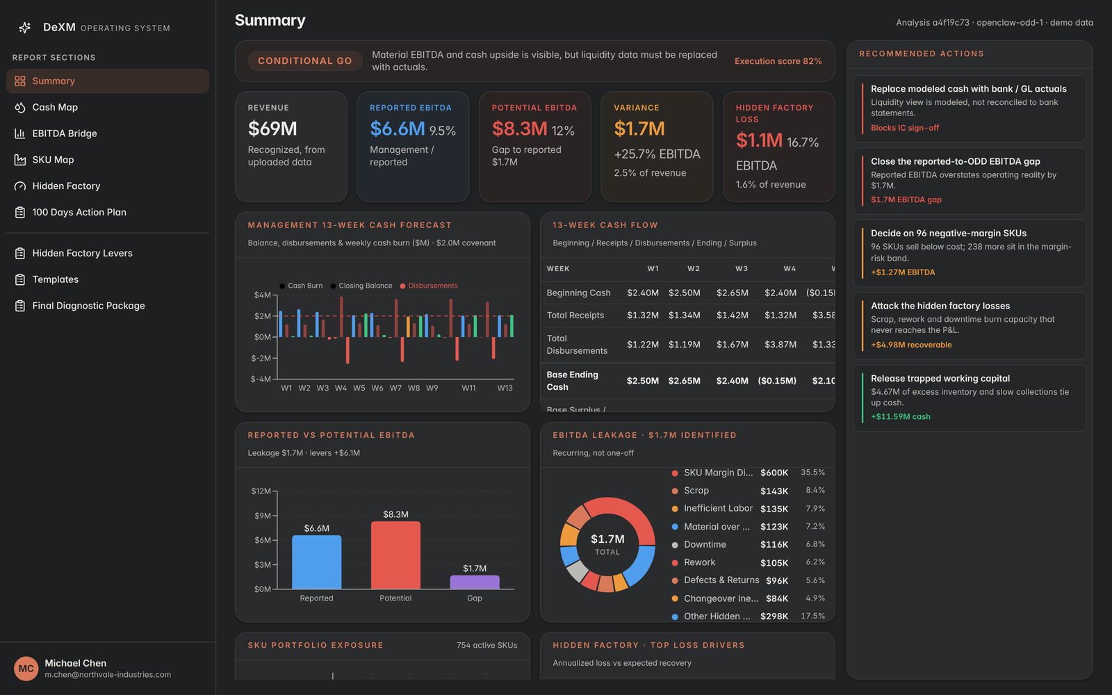 DeXM OS summary dashboard: recommendation, revenue, reported and potential EBITDA, 13-week cash forecast and recommended actions